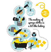 Load image into Gallery viewer, Set of 3 Swedish Dishcloth: Landscape Line Combo