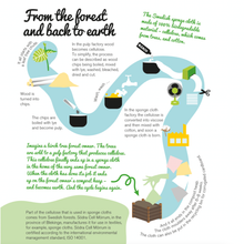 Load image into Gallery viewer, Set of 3 Swedish Dishcloth: Landscape Line Combo